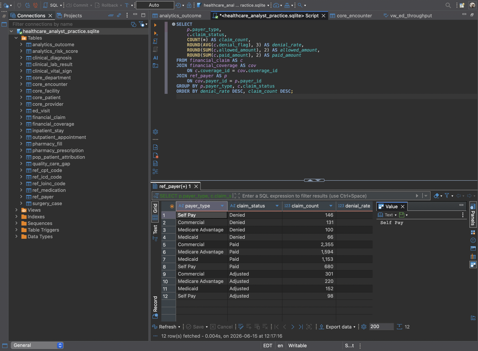 DBeaver SQL editor and result grid showing a healthcare claims denial analysis query.